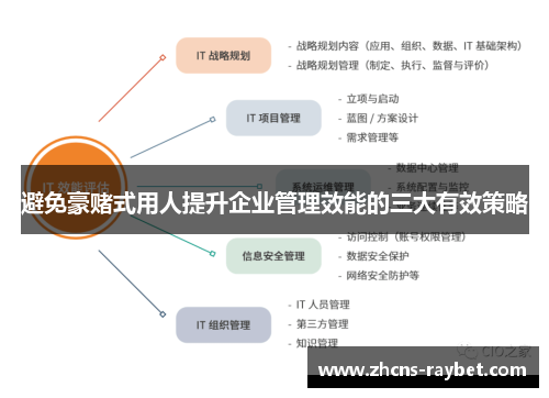 避免豪赌式用人提升企业管理效能的三大有效策略