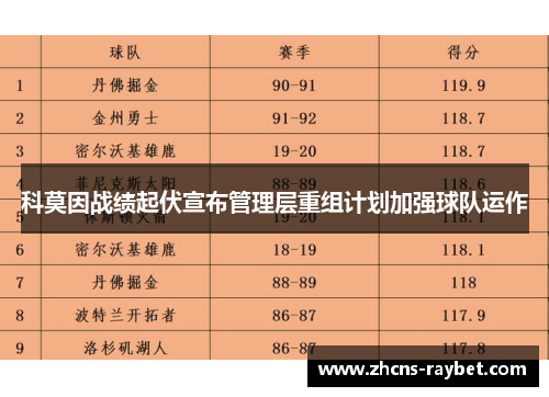 科莫因战绩起伏宣布管理层重组计划加强球队运作 科莫因战绩起伏宣布管理层重组计划加强球队运作