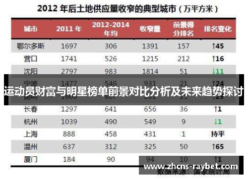 运动员财富与明星榜单前景对比分析及未来趋势探讨 运动员财富与明星榜单前景对比分析及未来趋势探讨